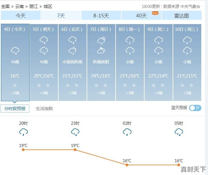 最近这两天去趟云南丽江，天气怎么样？想问问那边的网友给提点意见建议呗 - 真时天下