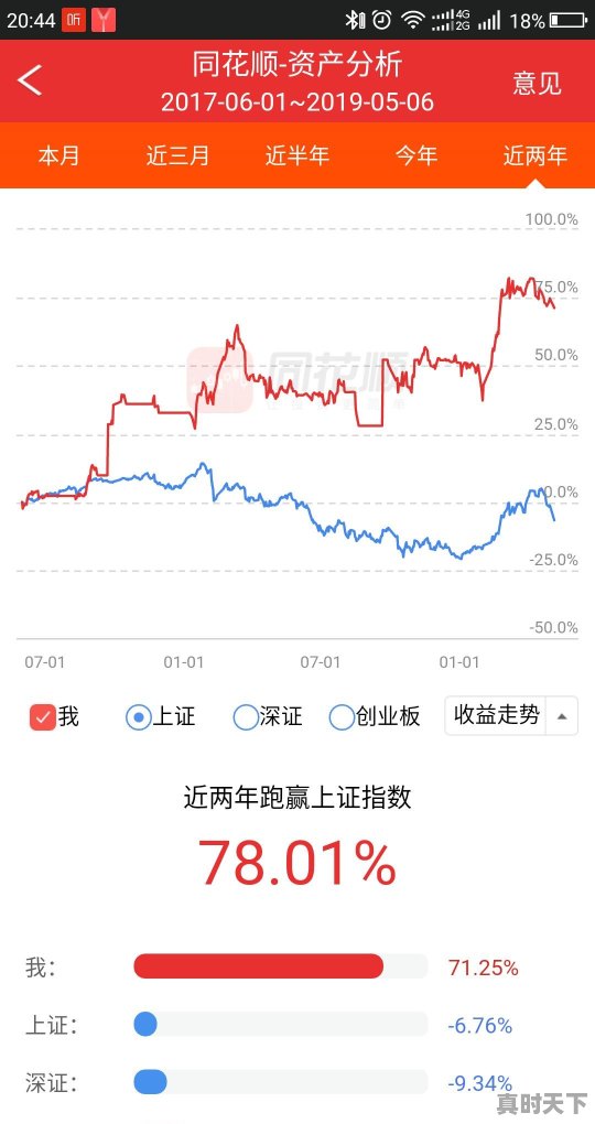 什么样的股民会相信和接受陌生人推荐的股票 - 真时天下