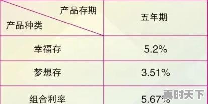 重庆银行“幸福存”本金可以提前取吗 - 真时天下