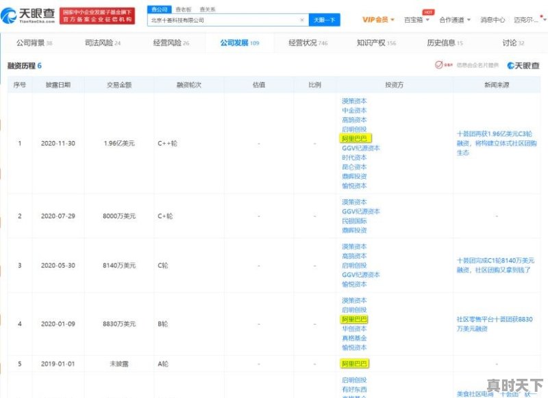 如何评价媒体评社区团购：互联网巨头理应在科技创新上有更多担当和追求，别只惦记着几捆白菜 - 真时天下