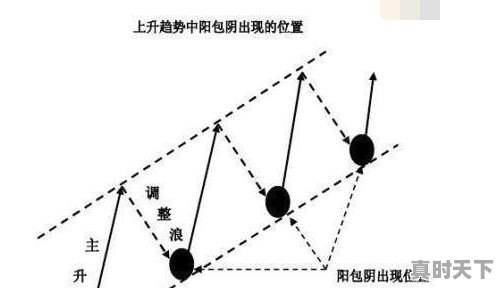 什么叫买阴不买阳？有什么需要注意的吗 - 真时天下