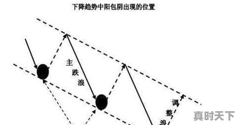 什么叫买阴不买阳？有什么需要注意的吗 - 真时天下