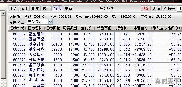 初学者炒股，怎么快速入门？需要学习什么东西 - 真时天下