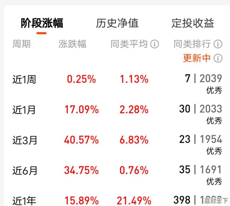 芯片午后出现跌停潮，半导体咋突然不香了 - 真时天下