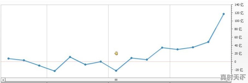 理想汽车才融资5.3亿美元，为何又准备明年赴美IPO募集5亿美元 - 真时天下