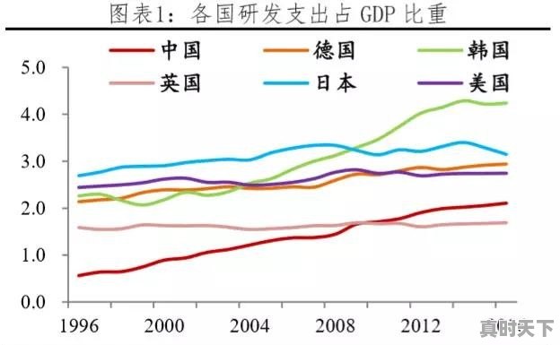 世界上最顶尖的科技技术哪国强 - 真时天下