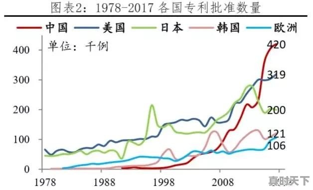 世界上最顶尖的科技技术哪国强 - 真时天下