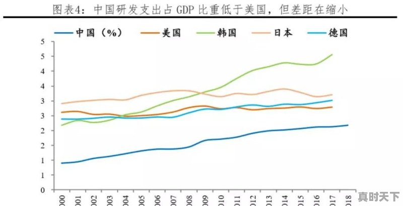 世界上最顶尖的科技技术哪国强 - 真时天下