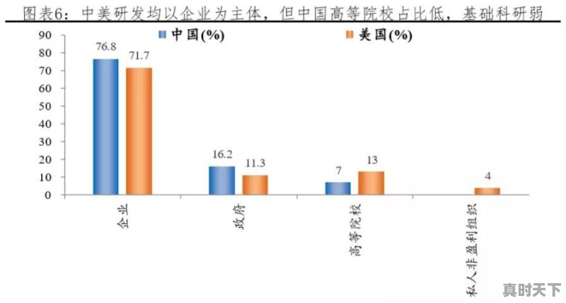 世界上最顶尖的科技技术哪国强 - 真时天下