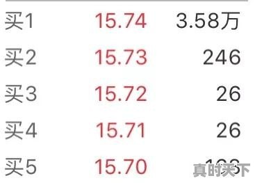 今日444不锈钢价格 - 真时天下