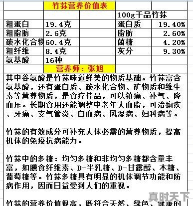 竹荪到底是什么食材？为什么卖这么贵 - 真时天下