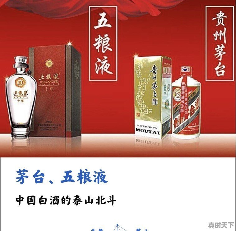 中国白酒是怎么排名的 - 真时天下