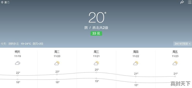 11月底准备去上海旅游，请问该怎么穿？谢谢 - 真时天下