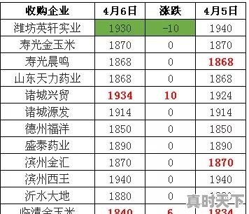 玉米价格多少钱一斤？预测一下2019年9月份玉米价格行情将如何 - 真时天下