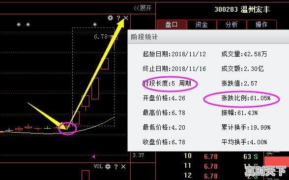 中长线怎么运用布林线 - 真时天下