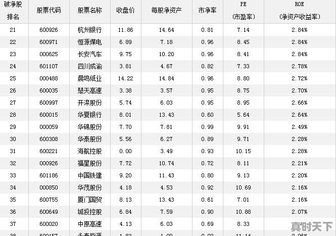 2018年6月至今为止，A股深沪两地有多少跌破净资产的股票 - 真时天下