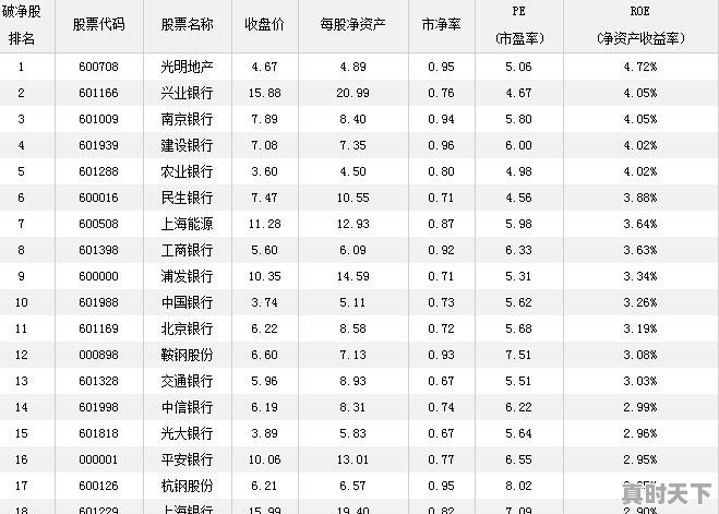 2018年6月至今为止，A股深沪两地有多少跌破净资产的股票 - 真时天下