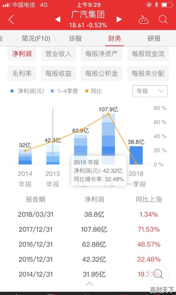 怎样判断一只股票的价值 - 真时天下