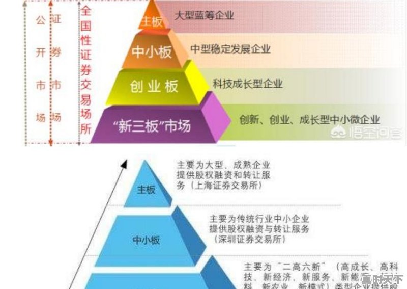 股票交易中，洗盘一般需要几天，都具有哪些特征 - 真时天下