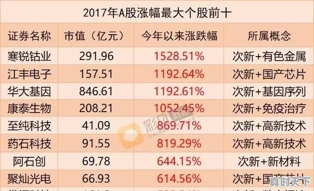 未来3到5年能翻10倍或100倍的股票会产生在哪个行业？为什么 - 真时天下