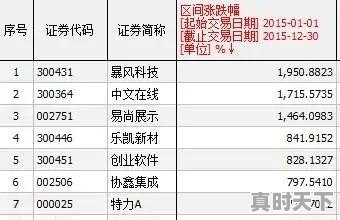 未来3到5年能翻10倍或100倍的股票会产生在哪个行业？为什么 - 真时天下