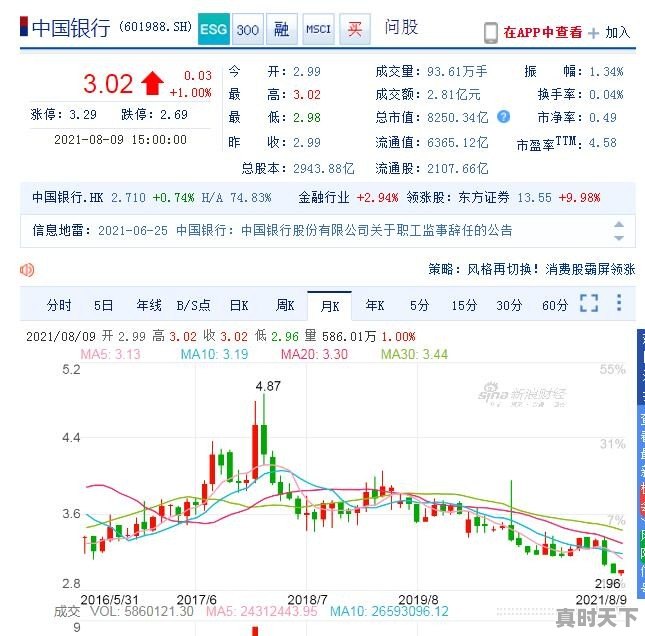 85%的银行股已经跌破净资产，为什么还是没人肯买 - 真时天下