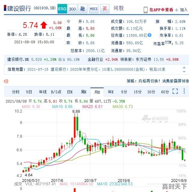 85%的银行股已经跌破净资产，为什么还是没人肯买 - 真时天下