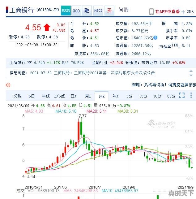 85%的银行股已经跌破净资产，为什么还是没人肯买 - 真时天下