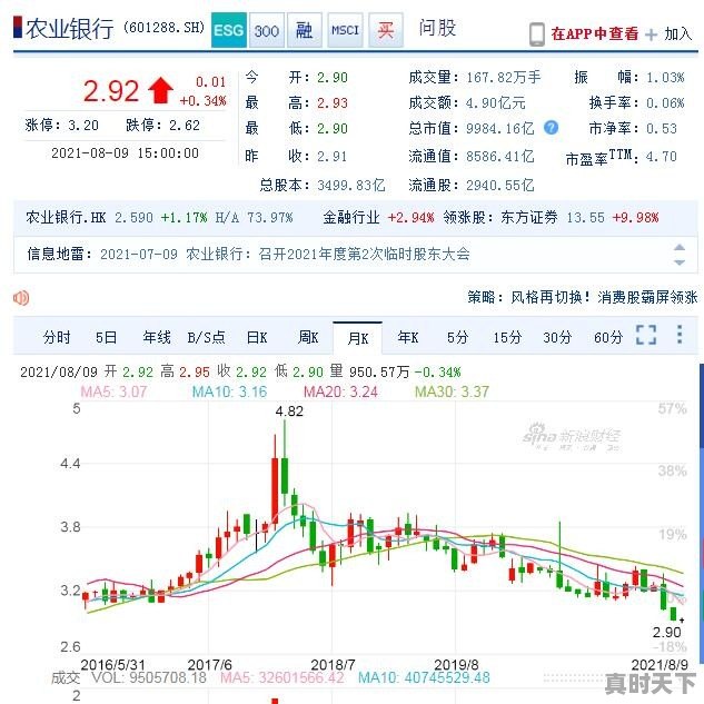 85%的银行股已经跌破净资产，为什么还是没人肯买 - 真时天下