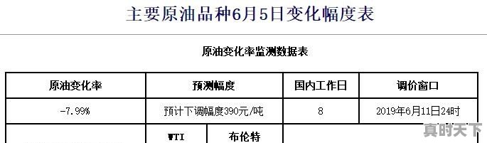 美原油跌破负40美元？真的补贴送原油吗 - 真时天下