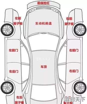 本人修车工，想进入二手车行业，有什么好的建议 - 真时天下