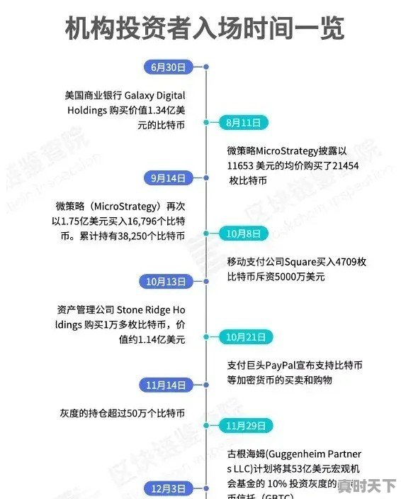 8月27日比特币价格直线暴跌，跌破2万美元关口，发生了什么？虚拟货币未来走势如何 - 真时天下