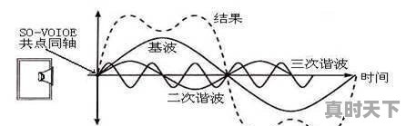 单个股票，可以用估值指标来投资吗 - 真时天下