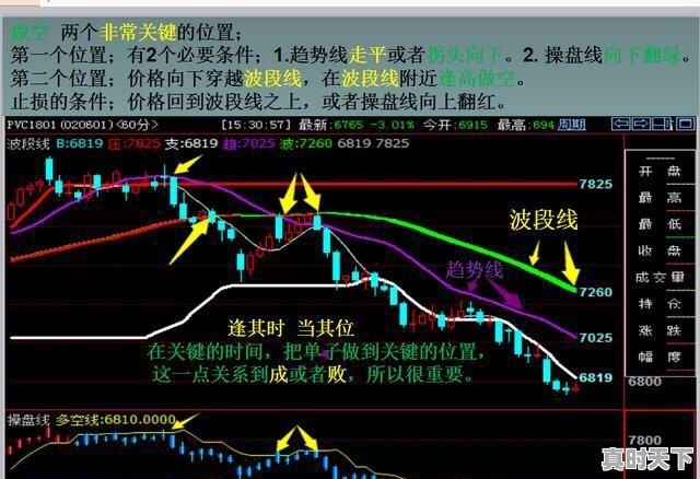 股票杠杆实盘和虚拟盘有什么差别 - 真时天下