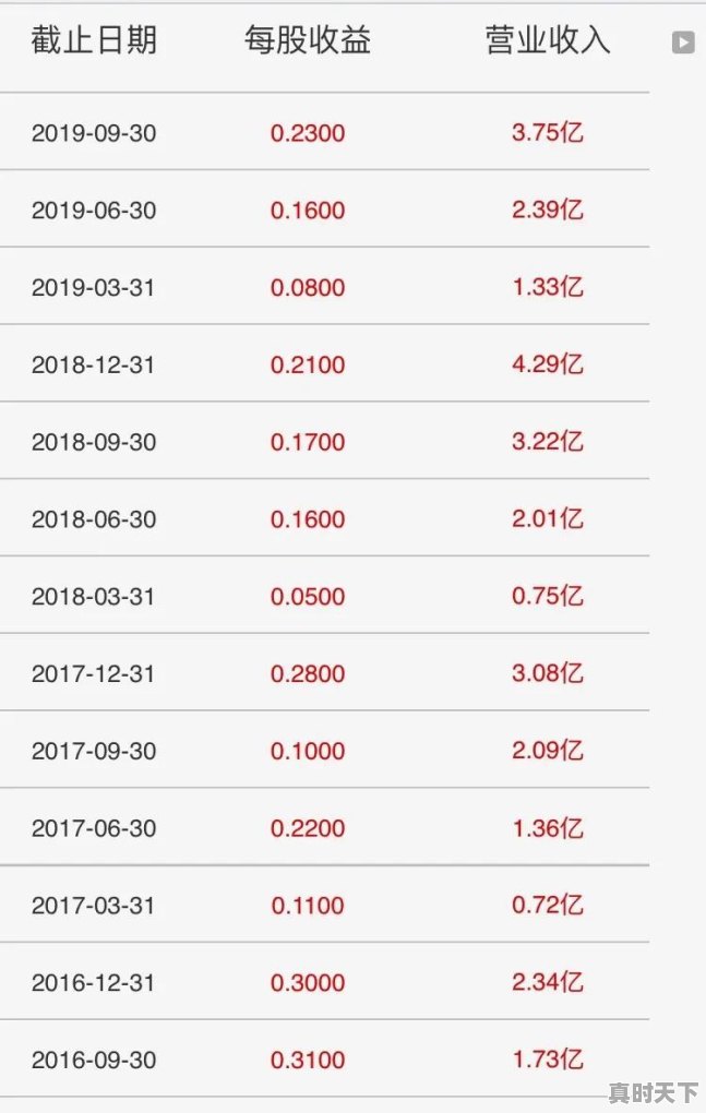 私募大v叶飞事件是否会影响未来股市走势 - 真时天下