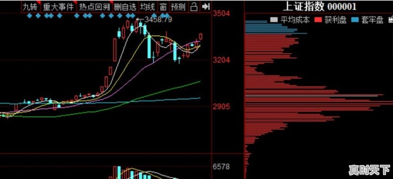 同花顺、东方财富、牛股王分别给你怎样的用户体验 - 真时天下