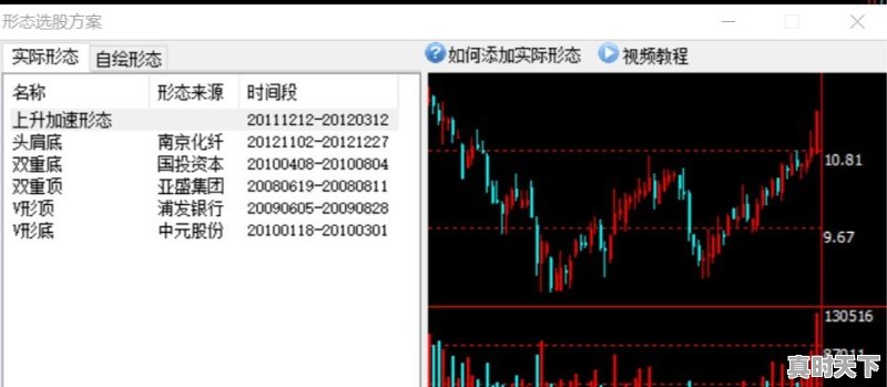 同花顺、东方财富、牛股王分别给你怎样的用户体验 - 真时天下