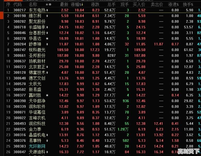 每天送你三支牛股,帮你诊股,还有这么多专家,是真的吗 - 真时天下