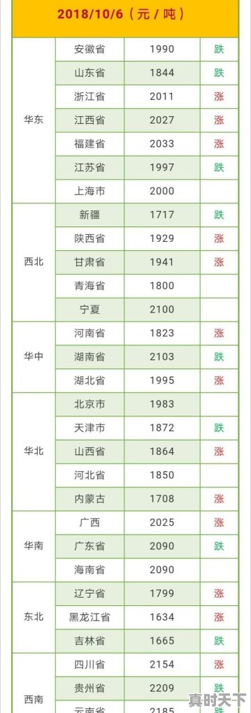 山东打响玉米落价第一枪，东北深加工为何能逆势上涨 - 真时天下