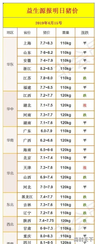 生猪价格突破15元，但有的人说还不是最高，你怎么看 - 真时天下