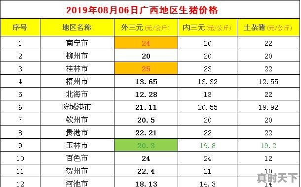 请问广西柳州市和来宾市房价各是多少 - 真时天下