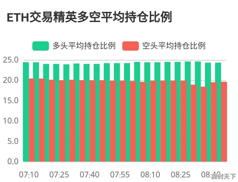 10月20日之后的数字货币以太坊走势会如何 - 真时天下