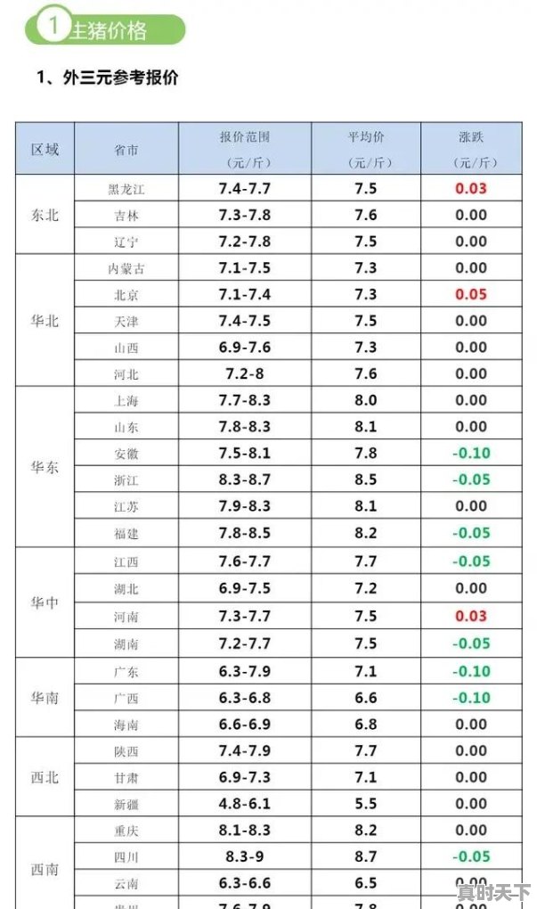 广西、云南生猪价格为何“跌跌不休”？会不会跌破5元/斤，养殖户该怎么办 - 真时天下