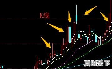 请问超短线操作哪些指标成功率比较高 - 真时天下