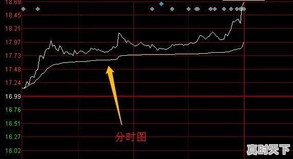 请问超短线操作哪些指标成功率比较高 - 真时天下