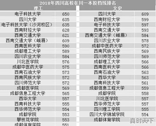 四川最好的10所高校是哪些 - 真时天下