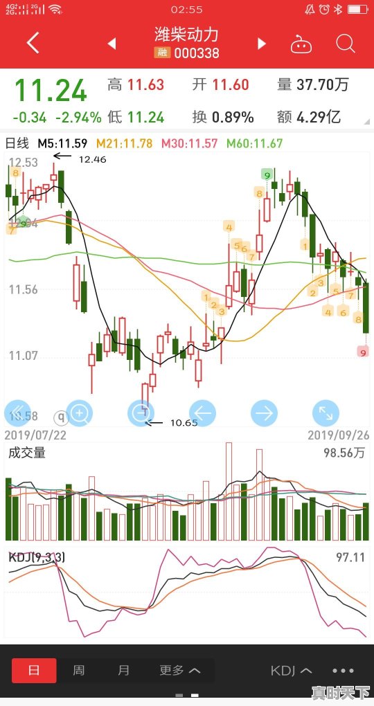 头部券商眼中，潍柴动力是家什么样的公司 - 真时天下