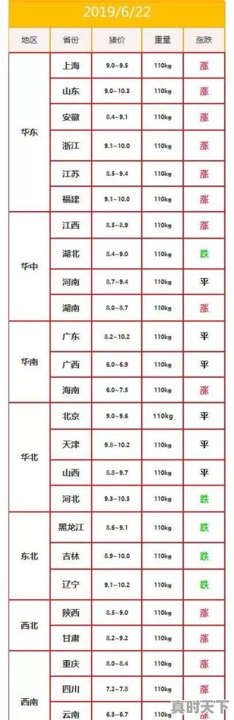 3月13日生猪价格迎来大面积下跌，猪价高位见顶信号很明显，养猪人如何成功逃顶 - 真时天下