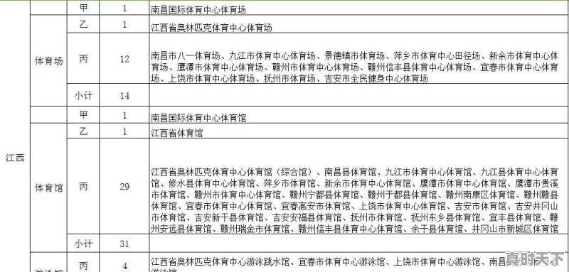 大年初一，你起床后做的第一件事是什么 - 真时天下