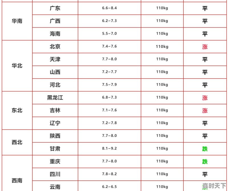 猪价连跌三周，回落至“二级预警”区间！生猪价格还会再涨吗 - 真时天下